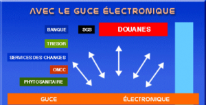 Schéma du Guichet unique des opérations de commerce extérieure du Cameroun.